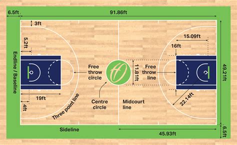 what are the lines on a basketball court|Basketball Court Dimensions, Layouts & Diagrams.